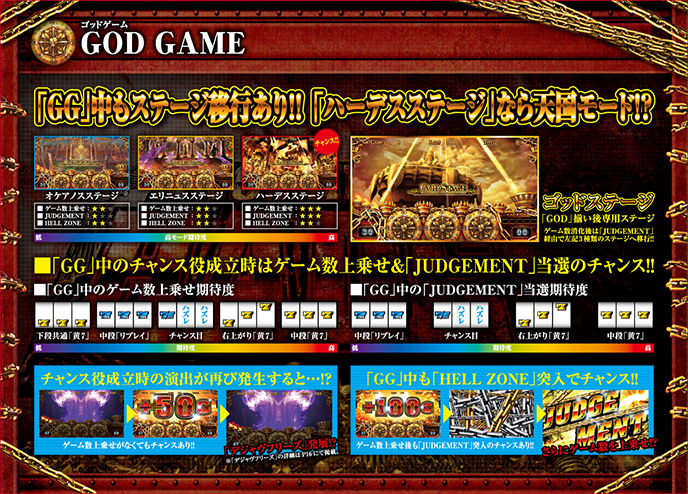 アナザーゴッドハーデス-奪われたZEUSver.-のゲーム画面