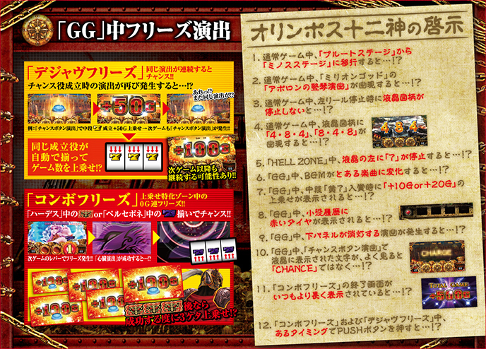 アナザーゴッドハーデス-奪われたZEUSver.-のゲーム画面