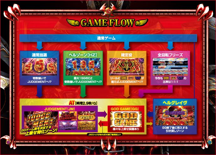 アナザーゴッドハーデス-解き放たれし槍撃ver.-のゲーム画面