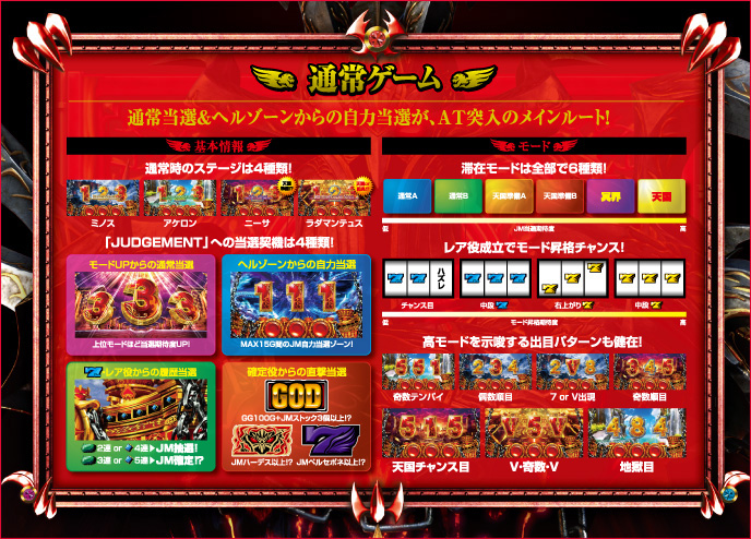 アナザーゴッドハーデス-解き放たれし槍撃ver.-のゲーム画面