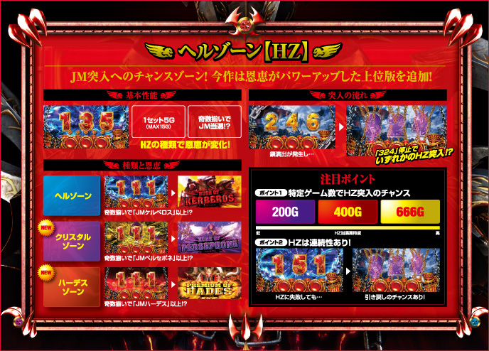 アナザーゴッドハーデス-解き放たれし槍撃ver.-のゲーム画面