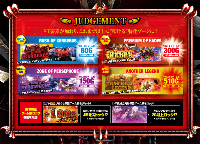 アナザーゴッドハーデス-解き放たれし槍撃ver.-のゲーム画面