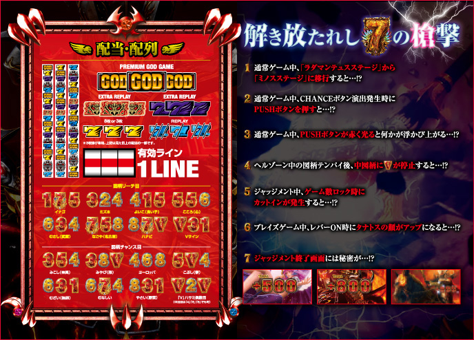 アナザーゴッドハーデス-解き放たれし槍撃ver.-のゲーム画面