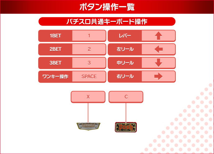 アナザーゴッドハーデス-解き放たれし槍撃ver.-のゲーム画面