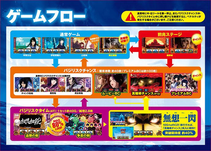 バジリスク～甲賀忍法帖～絆のゲーム画面