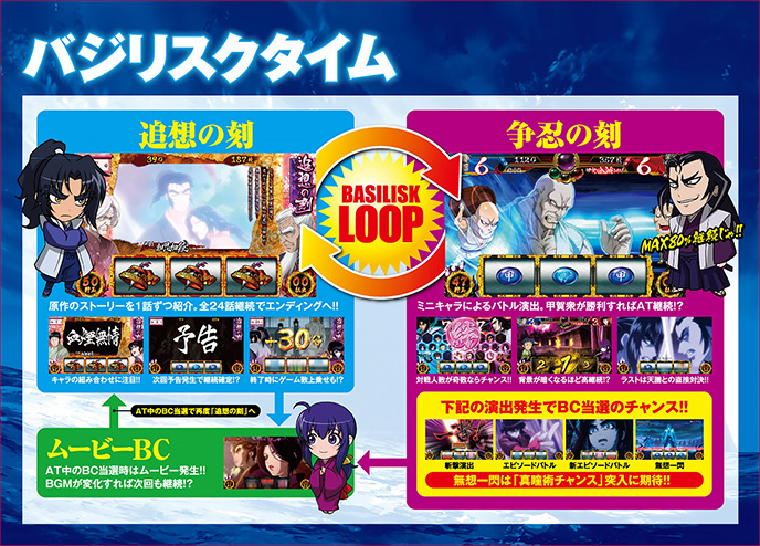 バジリスク～甲賀忍法帖～絆のゲーム画面