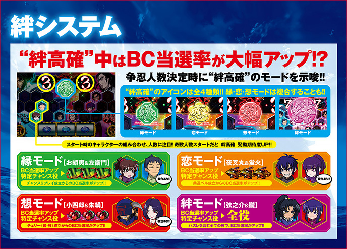 バジリスク～甲賀忍法帖～絆のゲーム画面