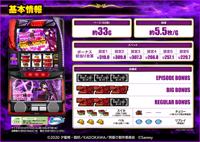 スマスロ痛いのは嫌なので防御力に極振りしたいと思います。