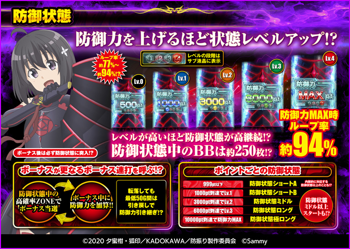 スマスロ痛いのは嫌なので防御力に極振りしたいと思います。