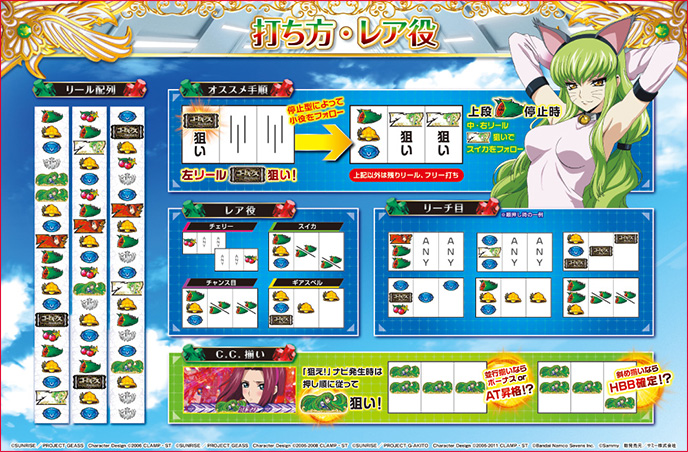 パチスロ コードギアス 反逆のルルーシュ3 C.C.&Kallen ver.