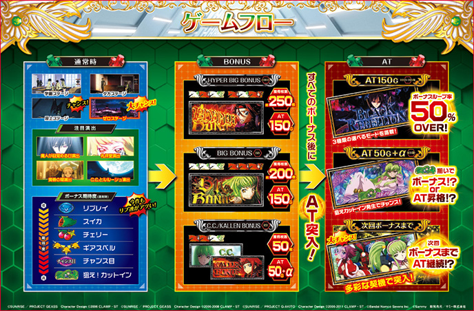 パチスロ コードギアス 反逆のルルーシュ3 C.C.&Kallen ver.