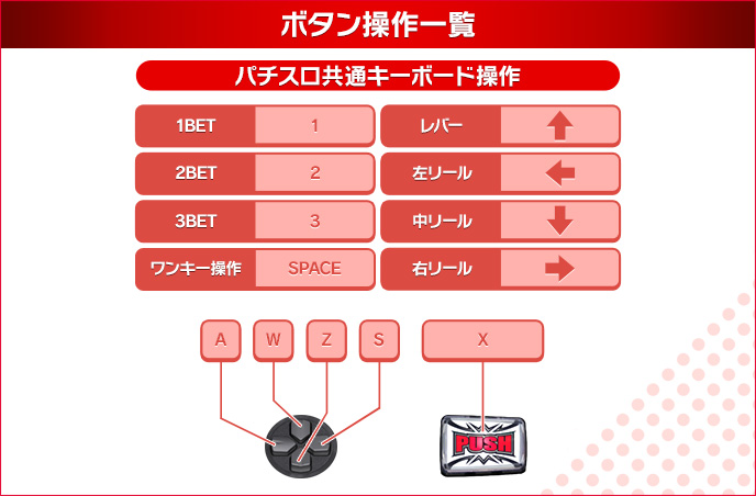 パチスロ コードギアス 反逆のルルーシュ3 C.C.&Kallen ver.