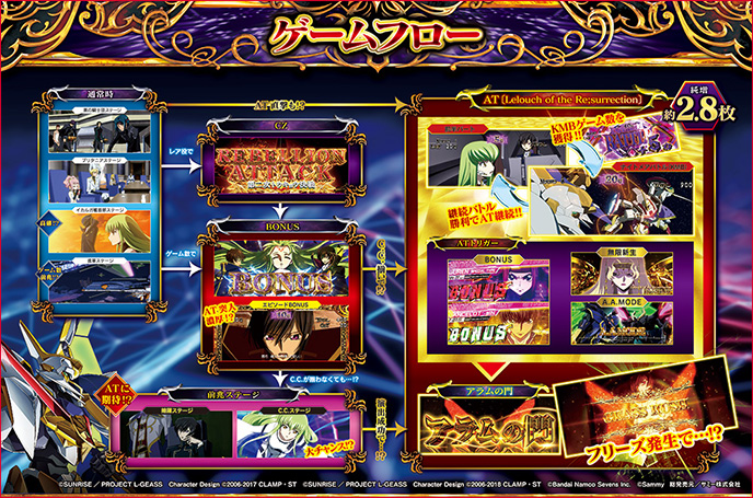 スマスロ コードギアス 反逆のルルーシュ／復活のルルーシュ