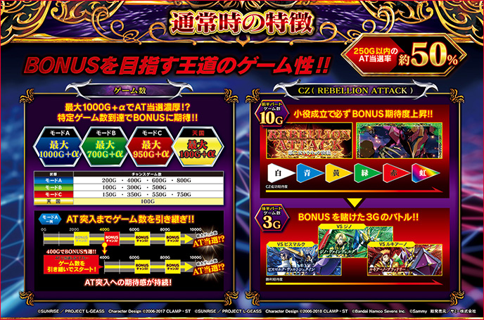 スマスロ コードギアス 反逆のルルーシュ／復活のルルーシュ