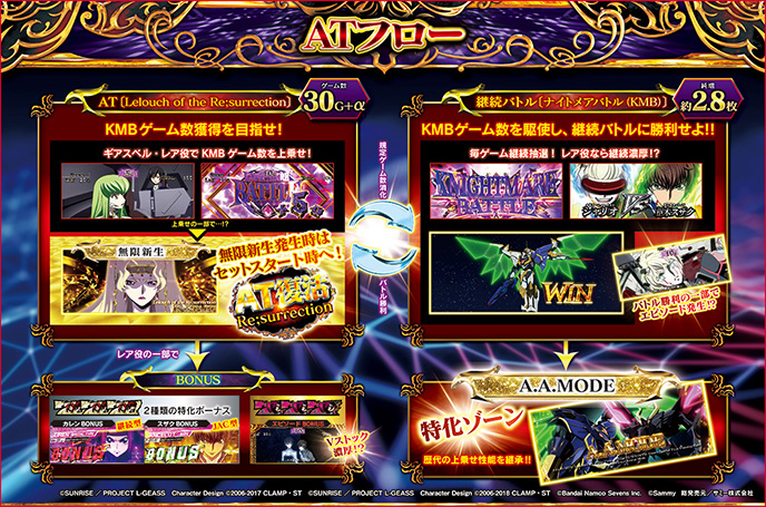 スマスロ コードギアス 反逆のルルーシュ／復活のルルーシュ