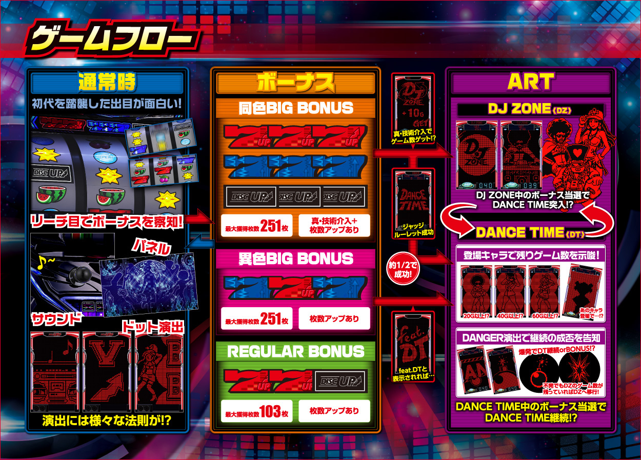 パチスロディスクアップのゲーム画面