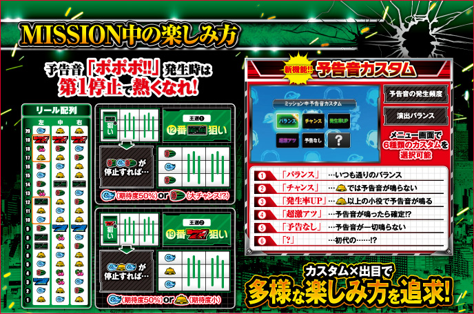 パチスロ ファイヤードリフトのゲーム画面