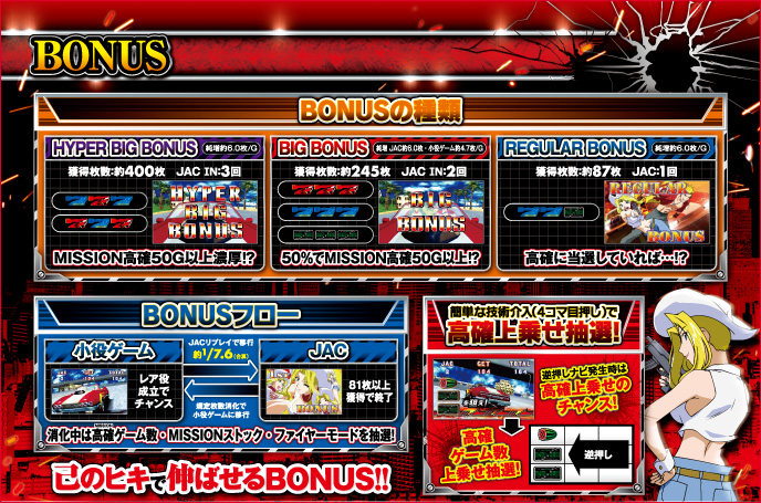 パチスロ ファイヤードリフトのゲーム画面