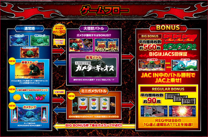 パチスロ ガメラ2のゲーム画面