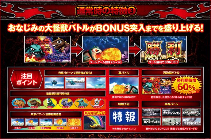 パチスロ ガメラ2のゲーム画面