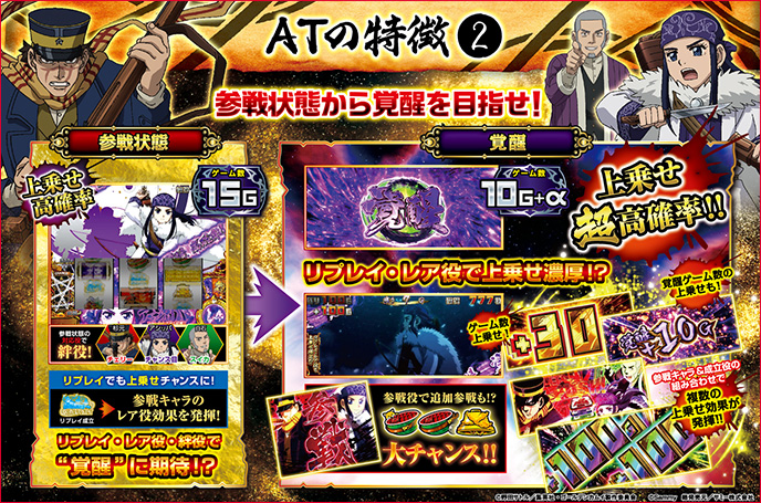 スマスロ ゴールデンカムイのゲーム画面