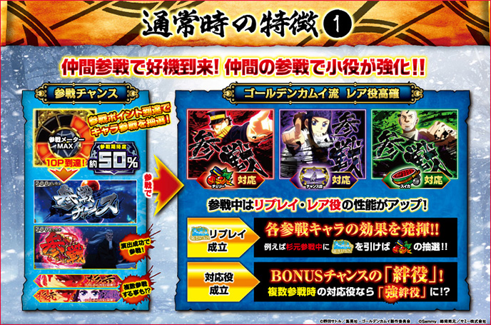 スマスロ ゴールデンカムイのゲーム画面