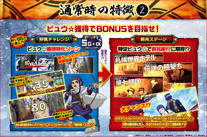 スマスロ ゴールデンカムイのゲーム画面