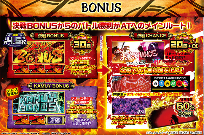 スマスロ ゴールデンカムイのゲーム画面