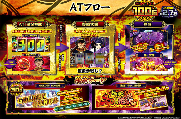 スマスロ ゴールデンカムイのゲーム画面