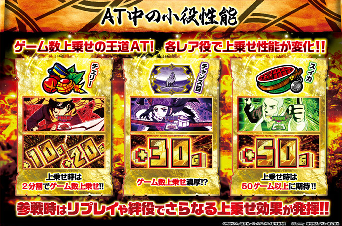 スマスロ ゴールデンカムイのゲーム画面