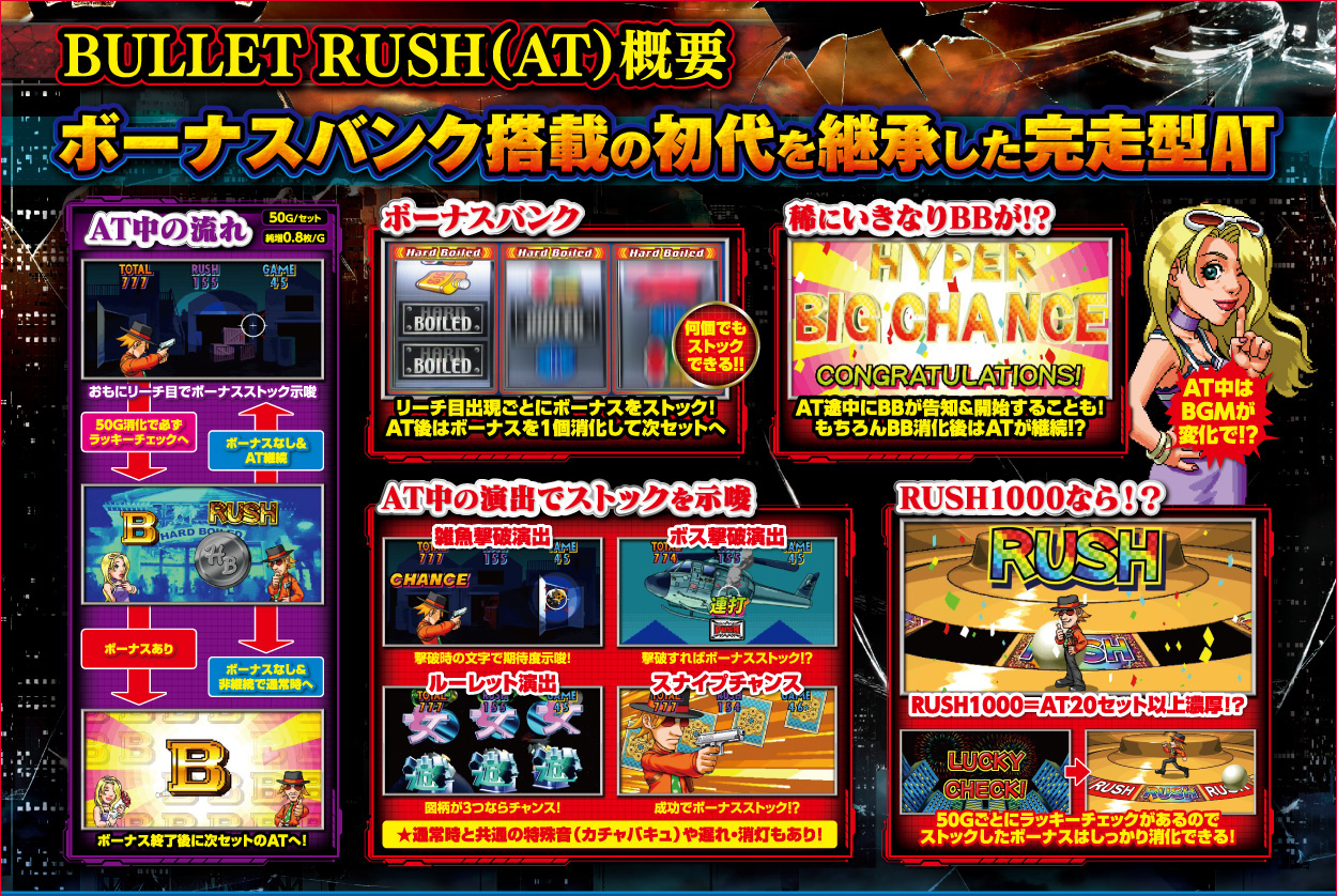 パチスロハードボイルド（2022）のゲーム画面