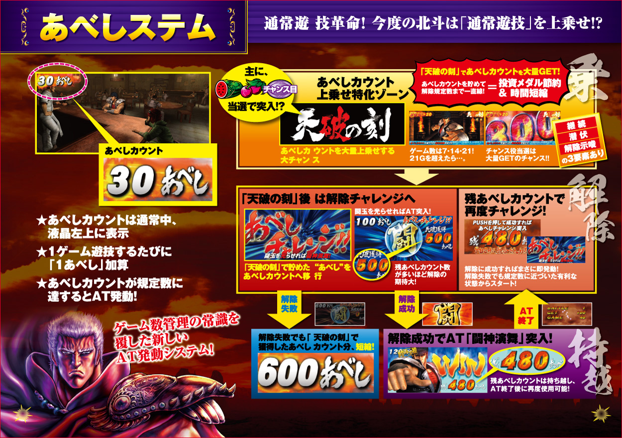 パチスロ北斗の拳 転生の章のゲーム画面