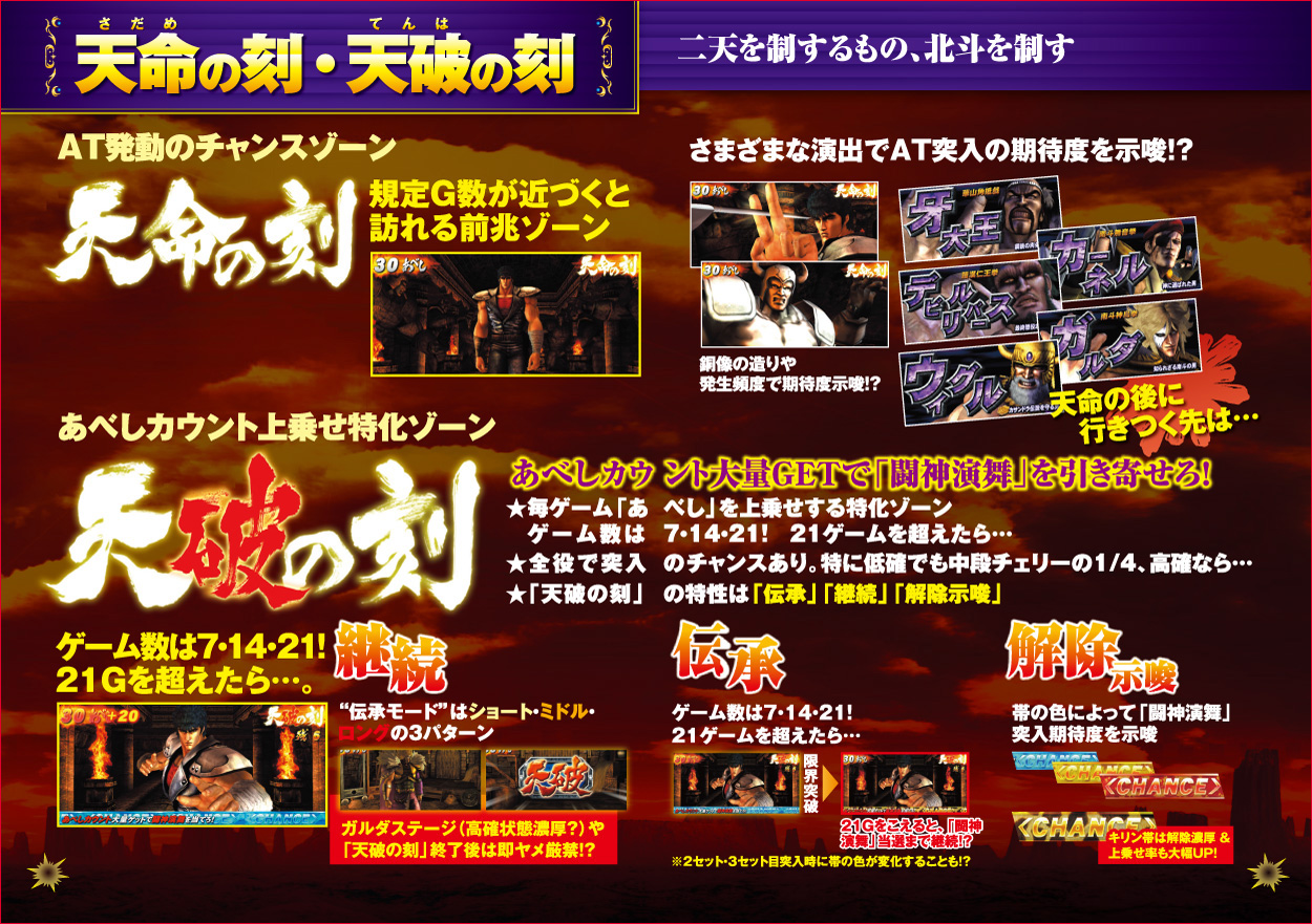 パチスロ北斗の拳 転生の章のゲーム画面