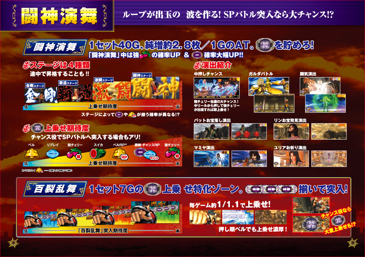 パチスロ北斗の拳 転生の章のゲーム画面