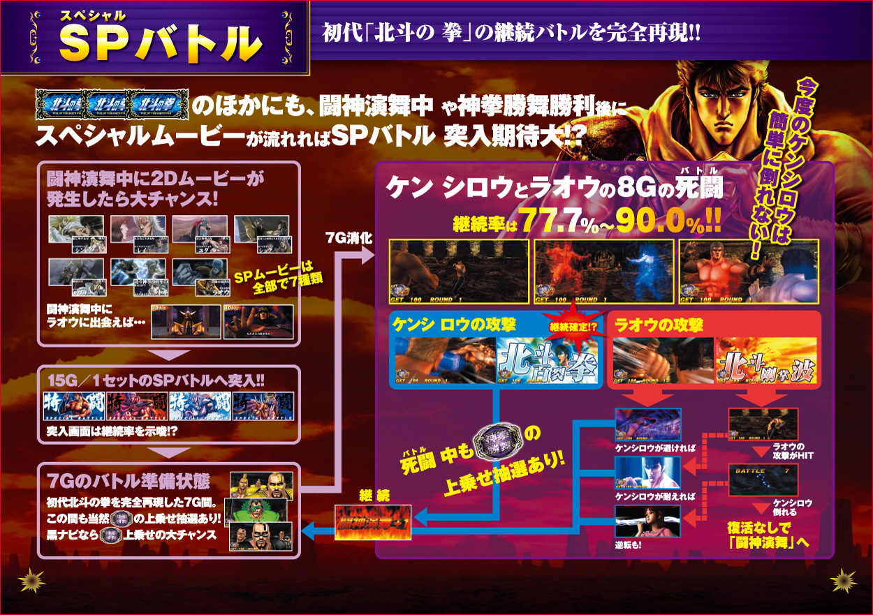 パチスロ北斗の拳 転生の章のゲーム画面