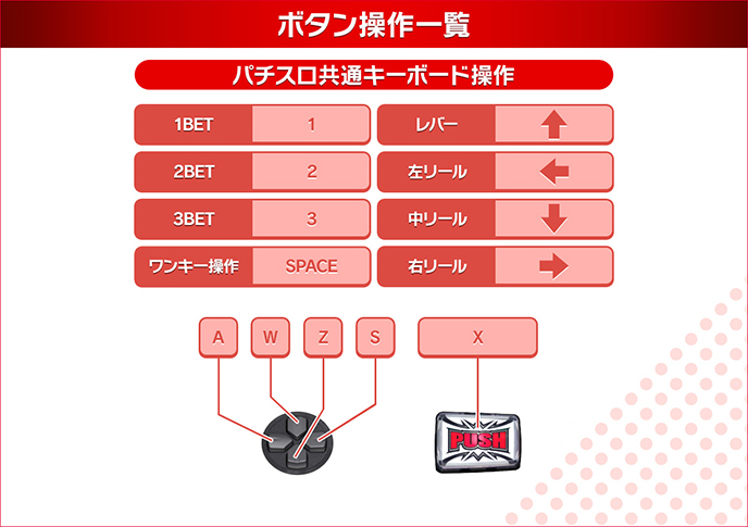 パチスロ北斗の拳 転生の章のゲーム画面