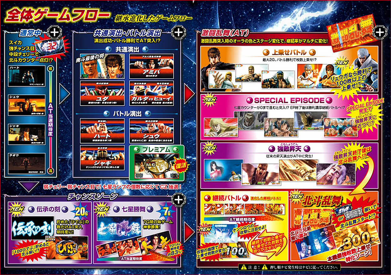 パチスロ北斗の拳 強敵のゲーム画面