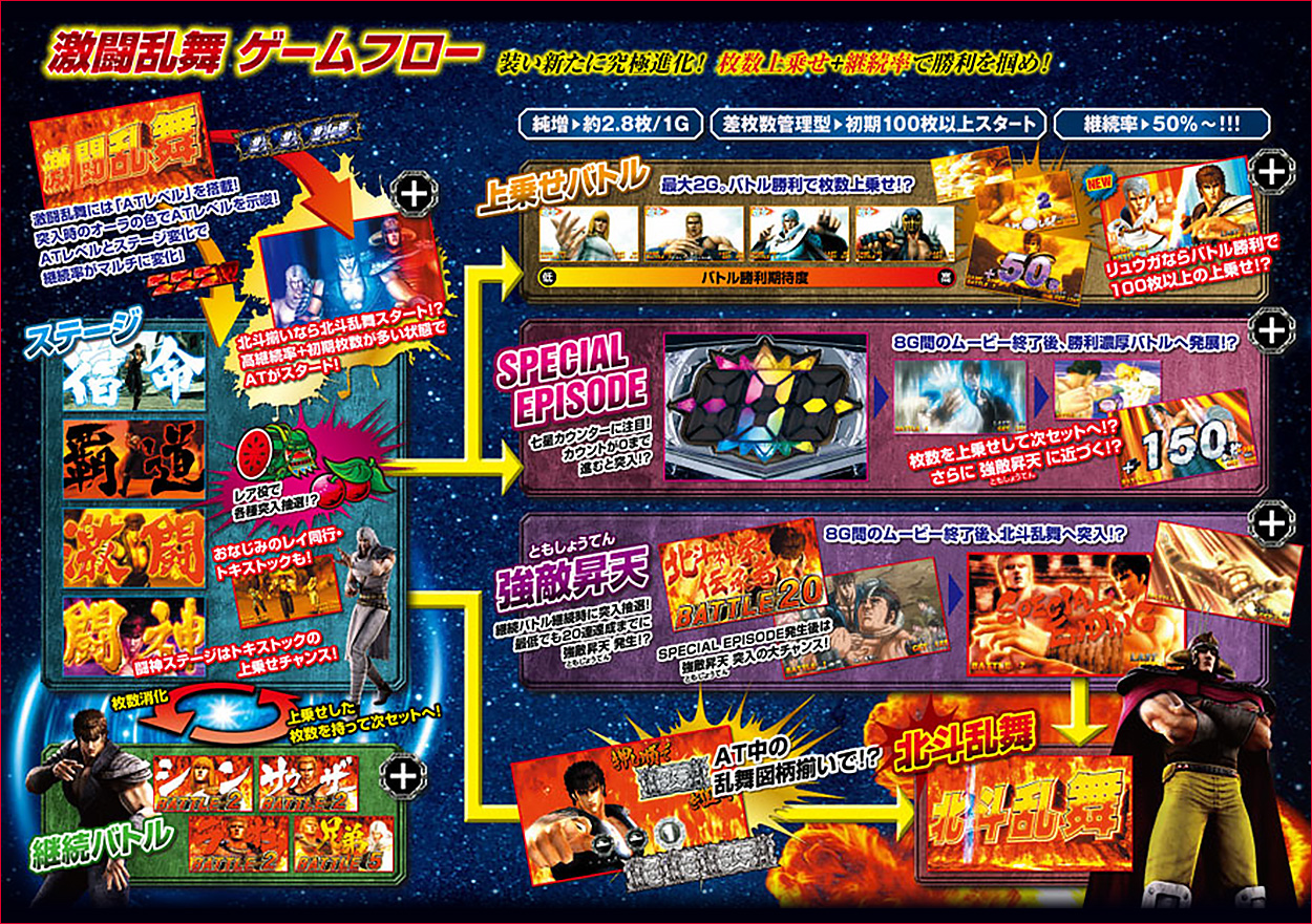 パチスロ北斗の拳 強敵のゲーム画面