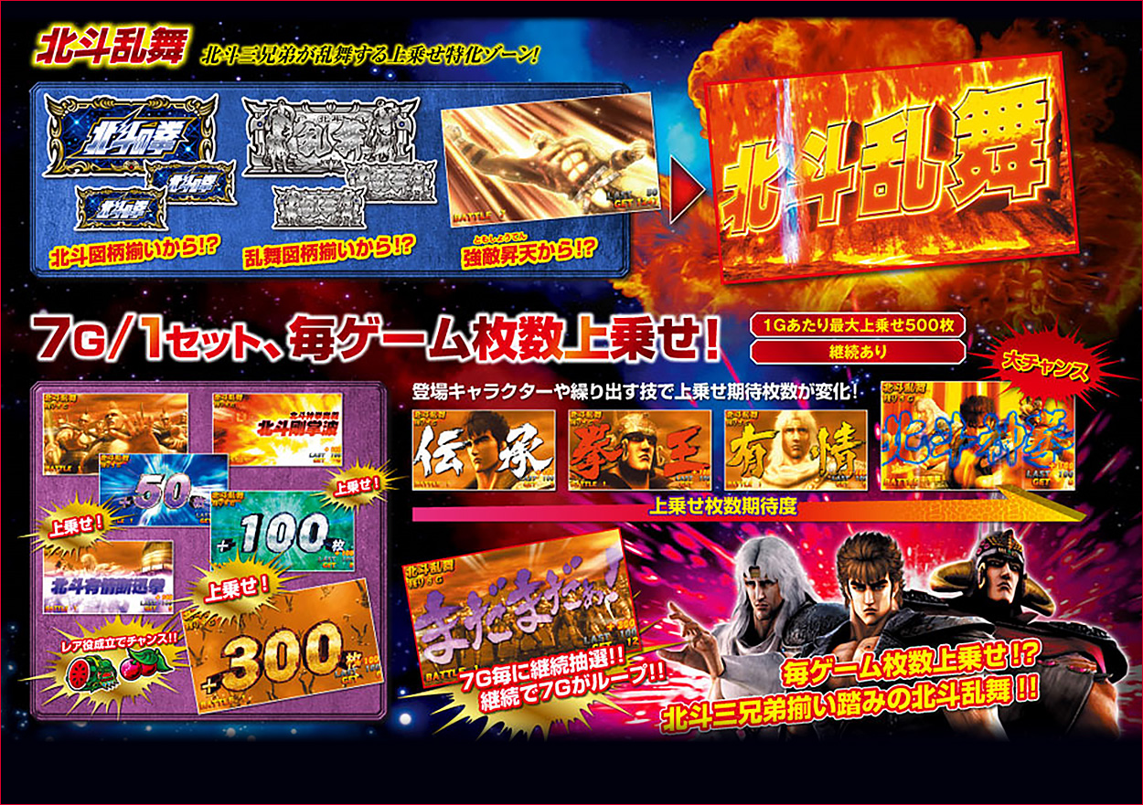 パチスロ北斗の拳 強敵のゲーム画面