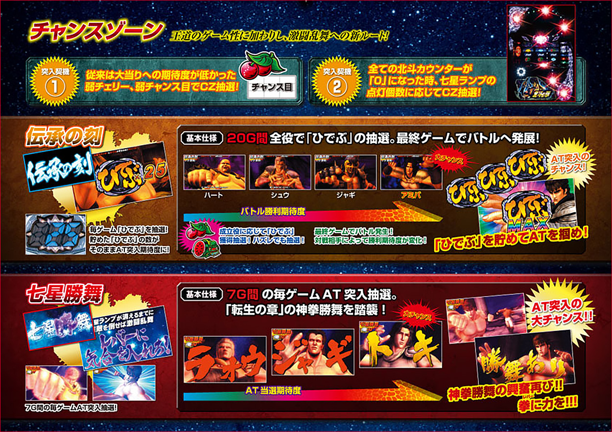 パチスロ北斗の拳 強敵のゲーム画面