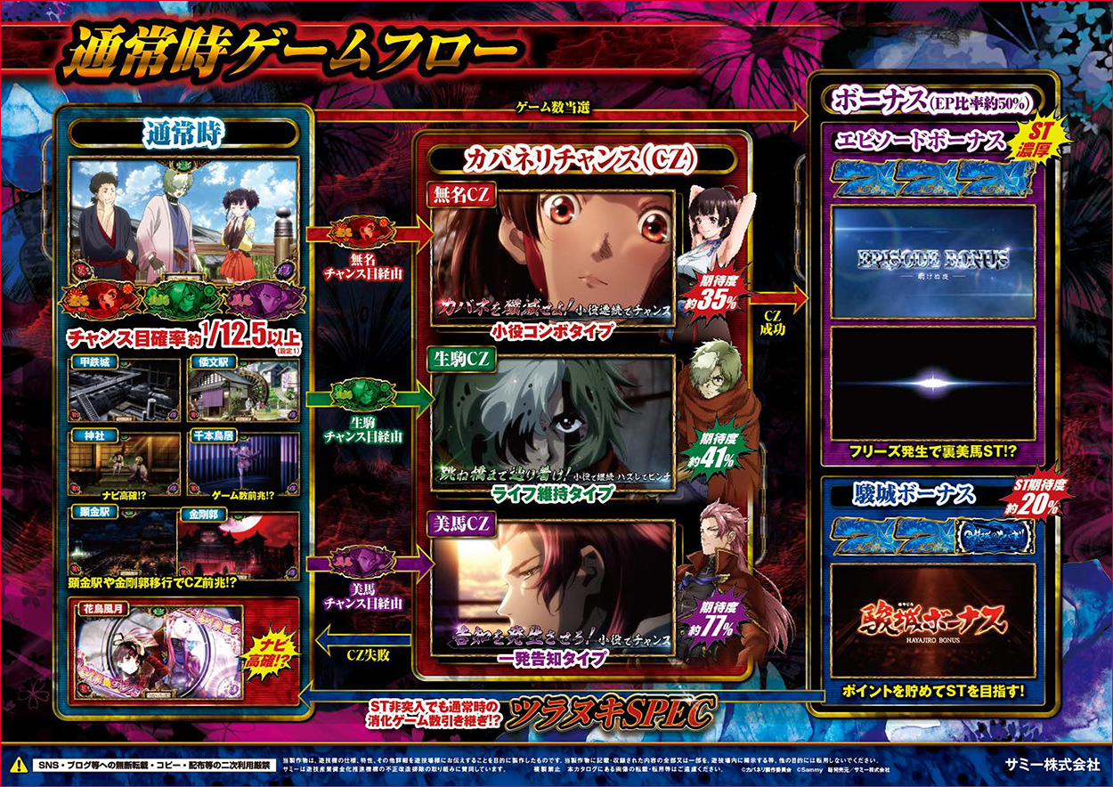 パチスロ甲鉄城のカバネリのゲーム画面