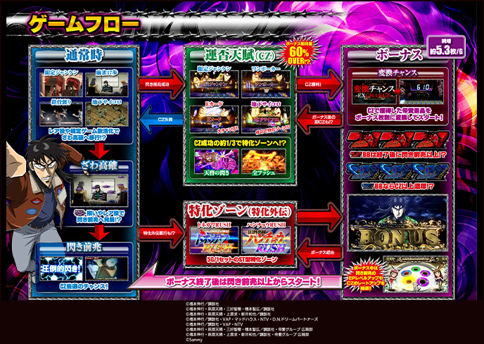 回胴黙示録カイジ 狂宴