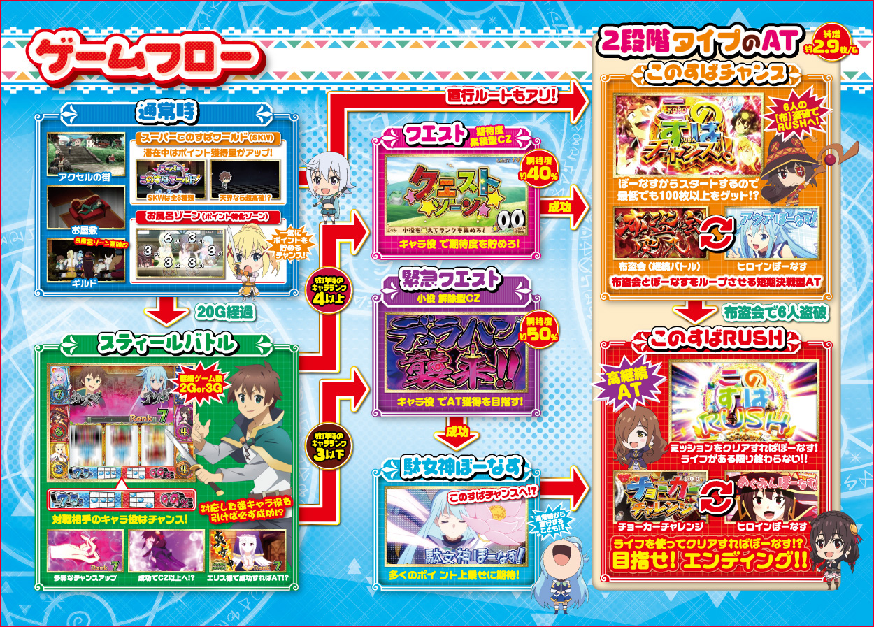 パチスロこの素晴らしい世界に祝福を！