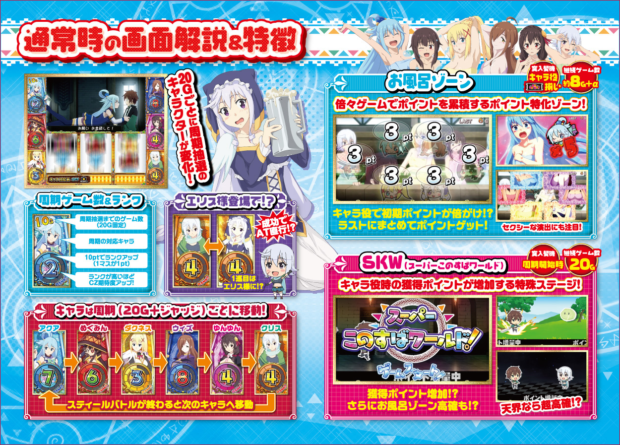 パチスロこの素晴らしい世界に祝福を！