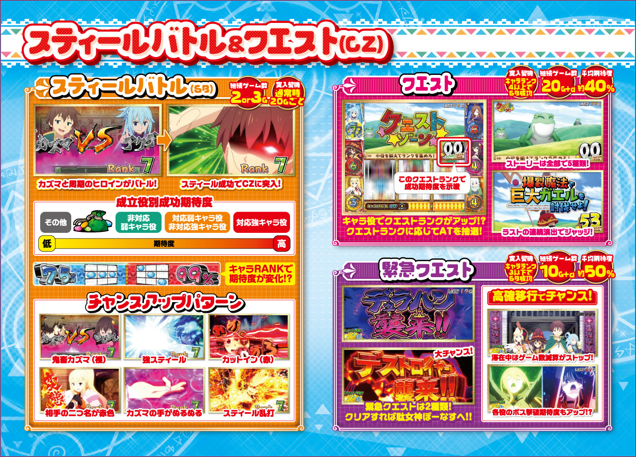 パチスロこの素晴らしい世界に祝福を！