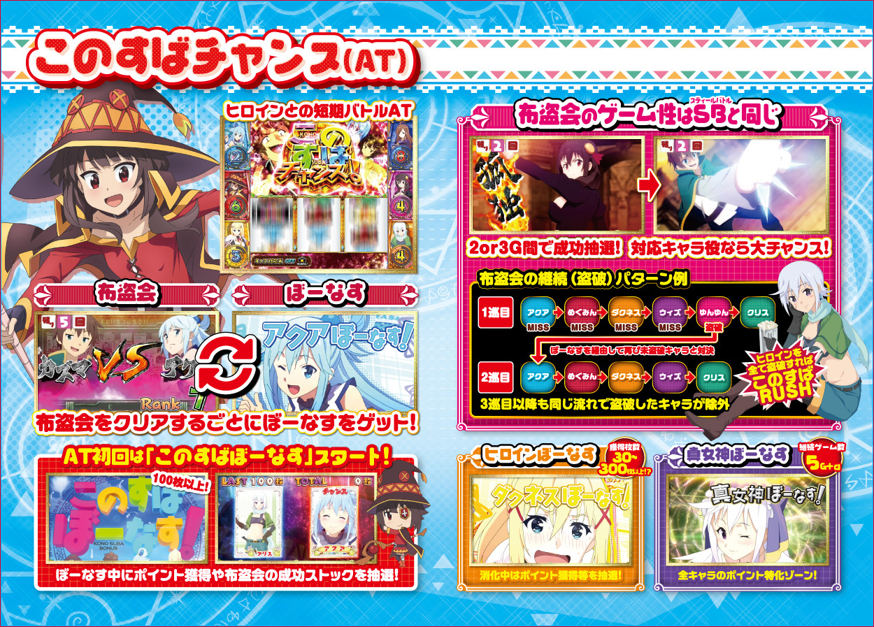 パチスロこの素晴らしい世界に祝福を！