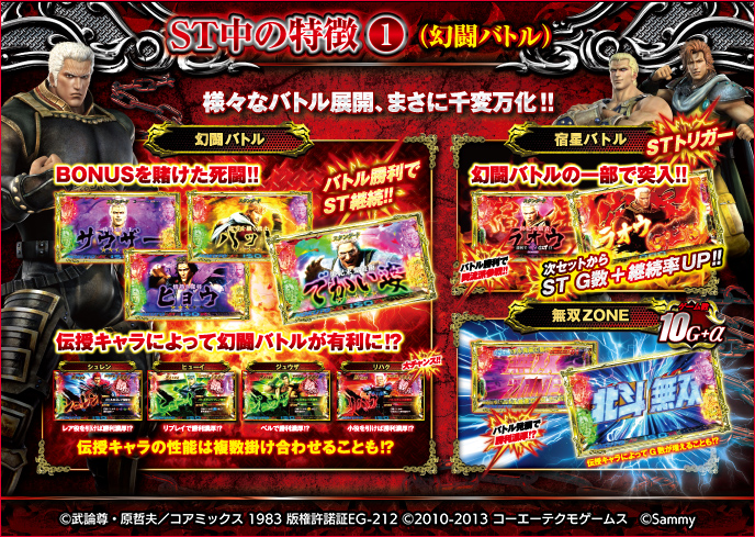 スマスロ真・北斗無双のゲーム画面