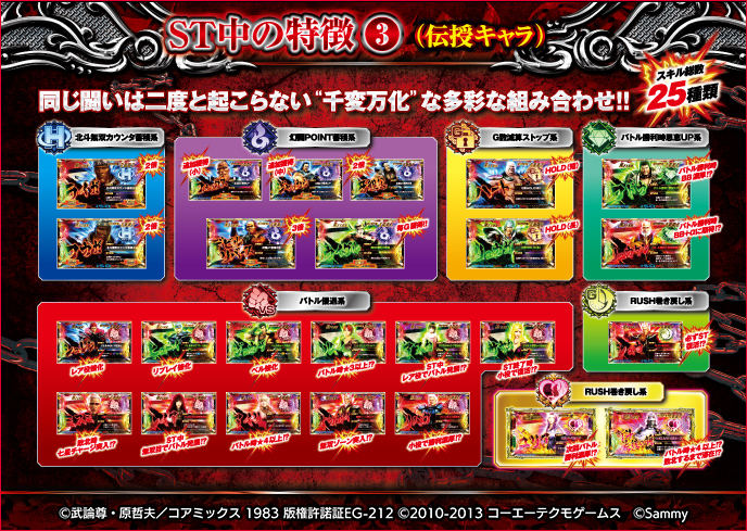 スマスロ真・北斗無双のゲーム画面