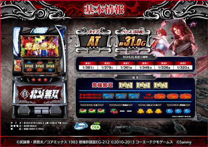 スマスロ真・北斗無双のゲーム画面