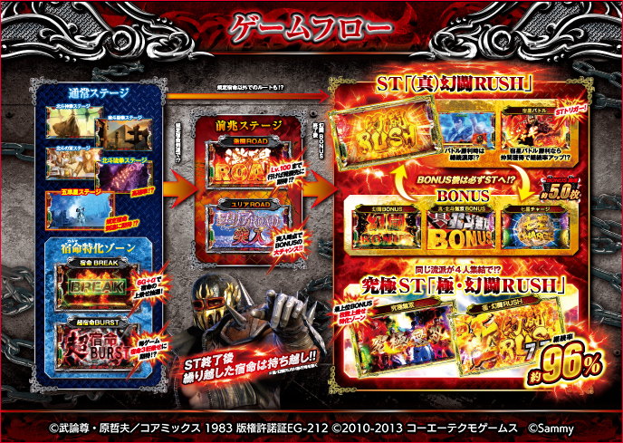 スマスロ真・北斗無双のゲーム画面